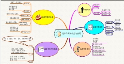 不說是最好,市場評更佳! —— 精英特速讀